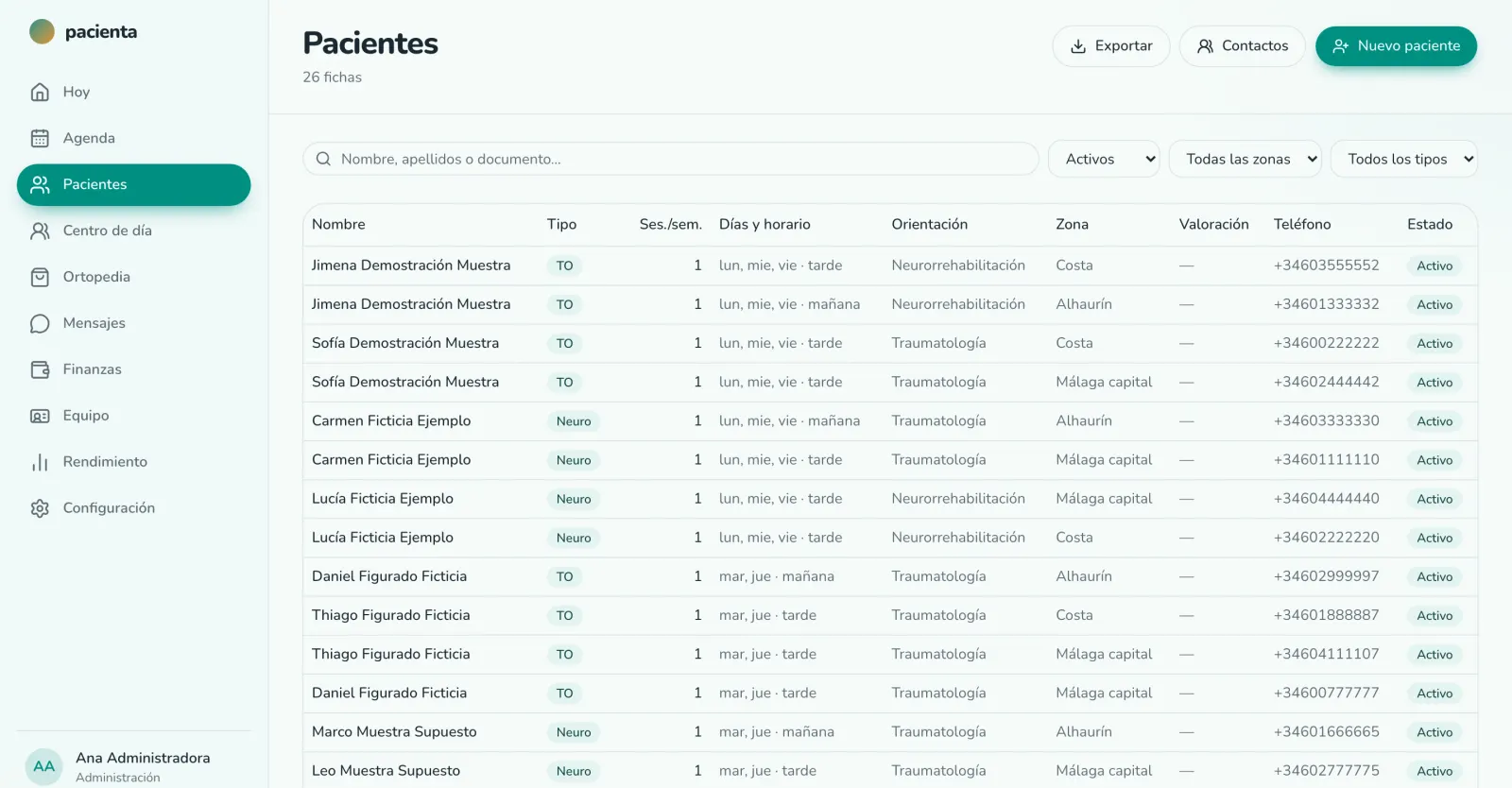 Listado de pacientes de pacienta con sus filtros y su estado