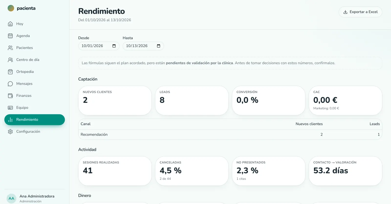 Panel de rendimiento de pacienta, con captación, actividad y dinero